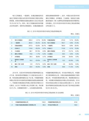 《商务部-中国对外承包工程发展报告》视角下的中国对外承包工程展望